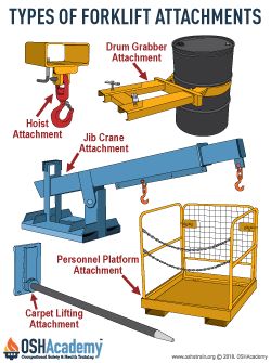Infographic illustrating types of forklift attachments